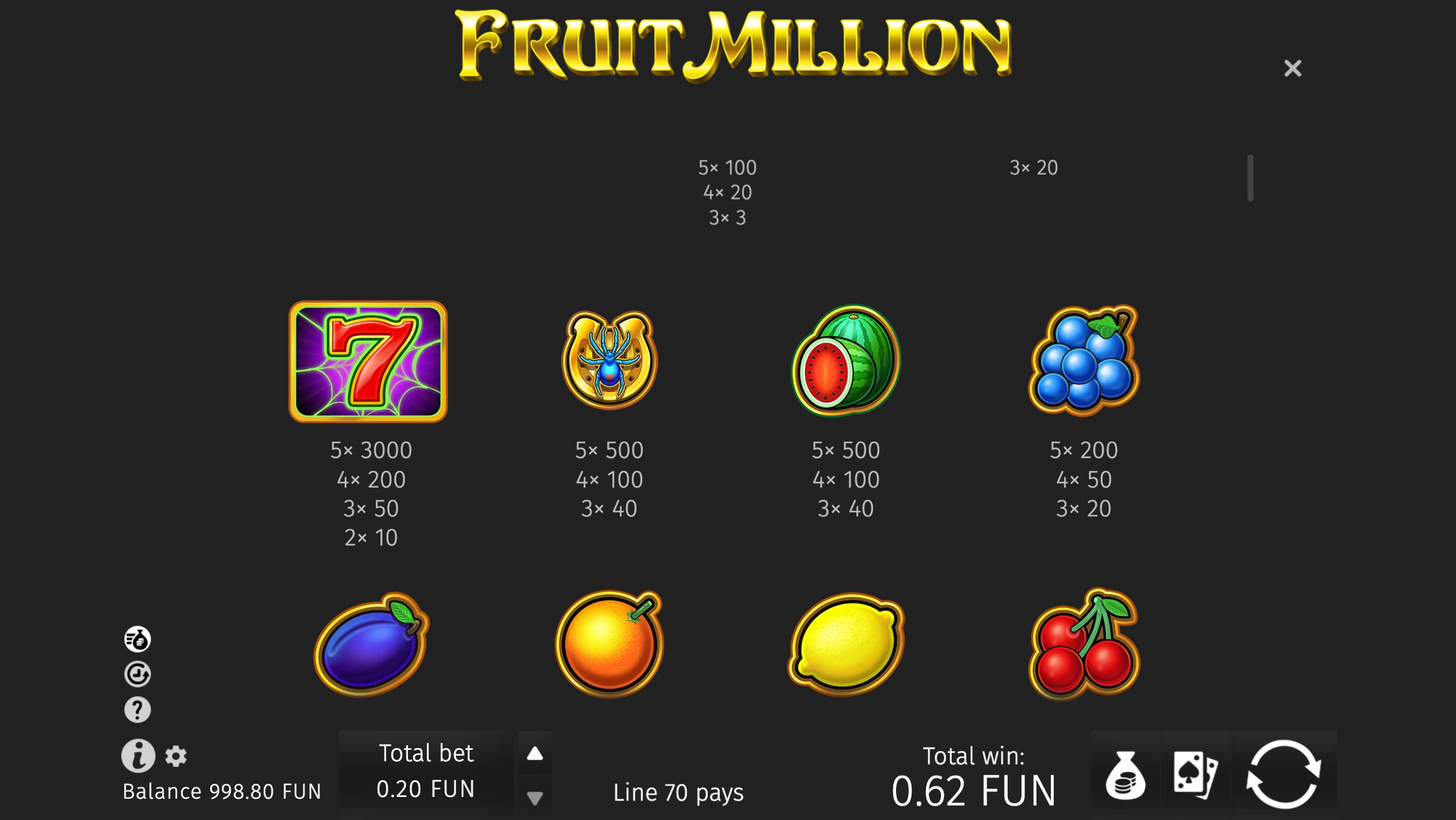 Fruit Million Symbols Overview